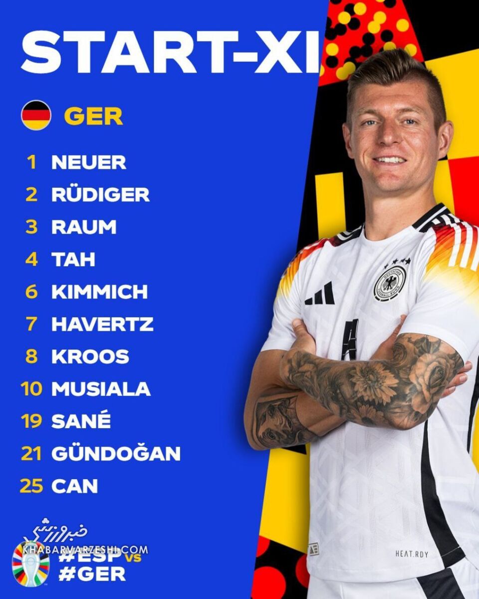 ترکیب آلمان و اسپانیا برای فینال زودهنگام یورو اعلام شد