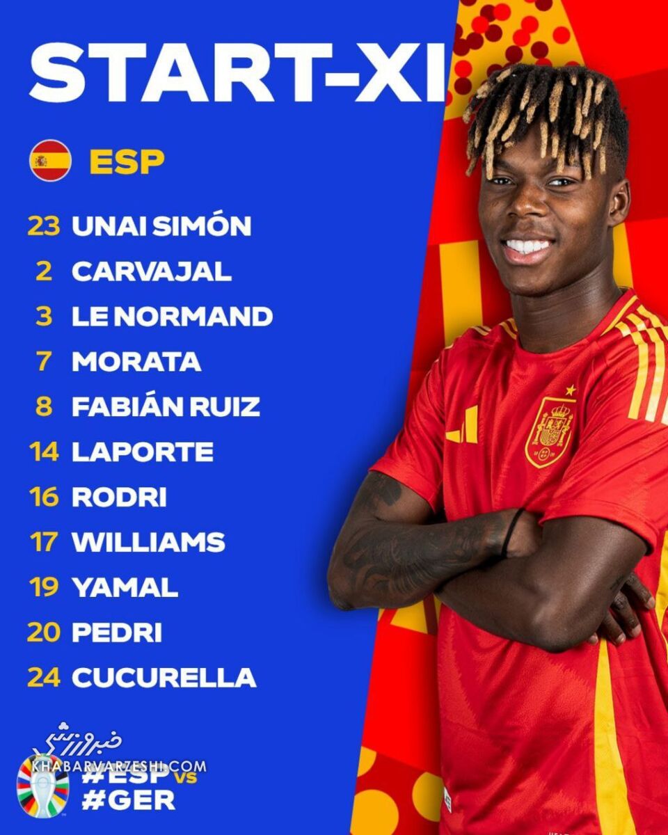 ترکیب آلمان و اسپانیا برای فینال زودهنگام یورو اعلام شد