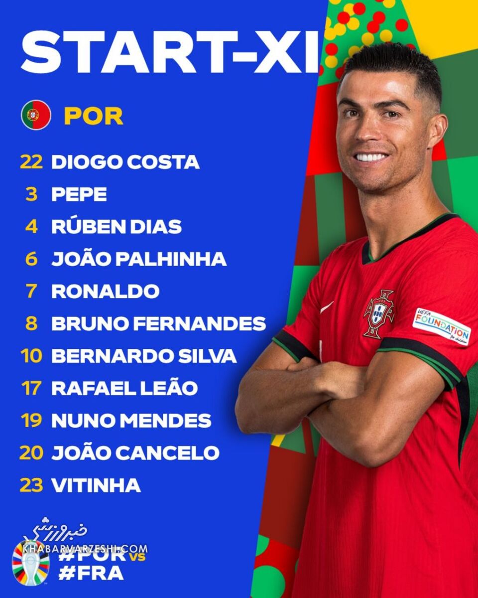 رونالدو و امباپه در یورو به هم رسیدند