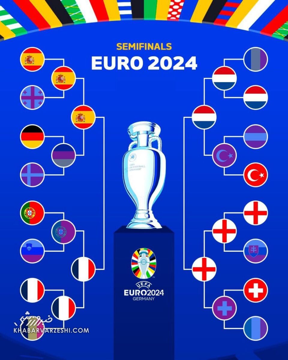 نمودار مراحل حذفی یورو 2024