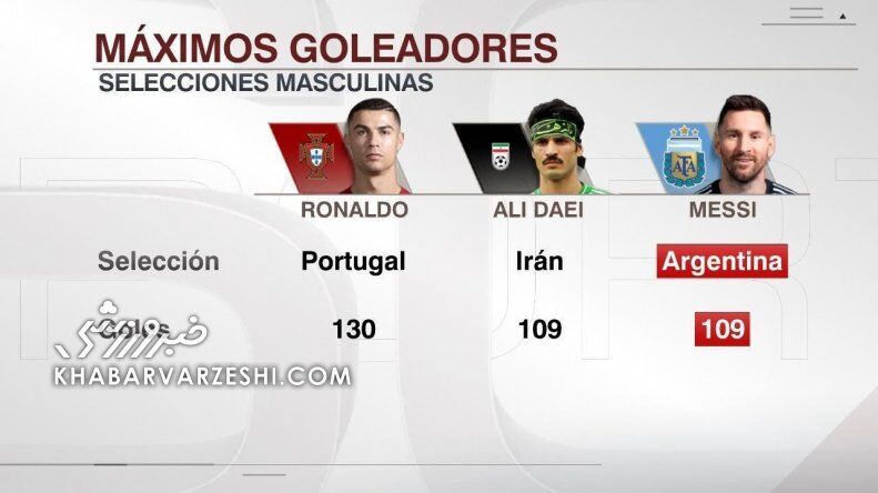 علی دایی هنوز بالاتر از لیونل مسی/ دلیل حضور شهریار بالای سر کاپیتان آرژانتین چیست؟