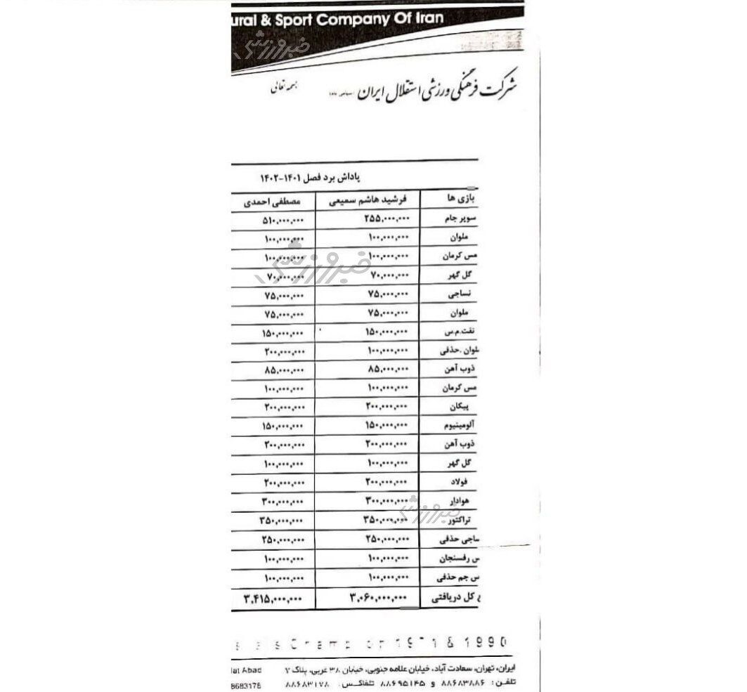 سند جدید از پاداش‌های دریافتی همه کاره استقلال + سند