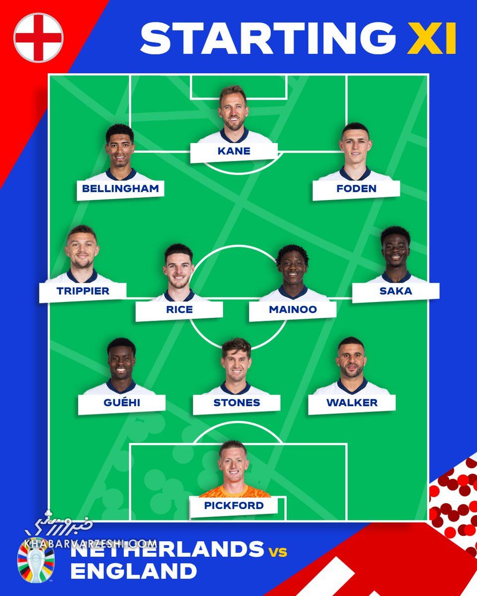 ترکیب هلند و انگلیس در نیمه نهایی یورو ۲۰۲۴ اعلام شد +عکس