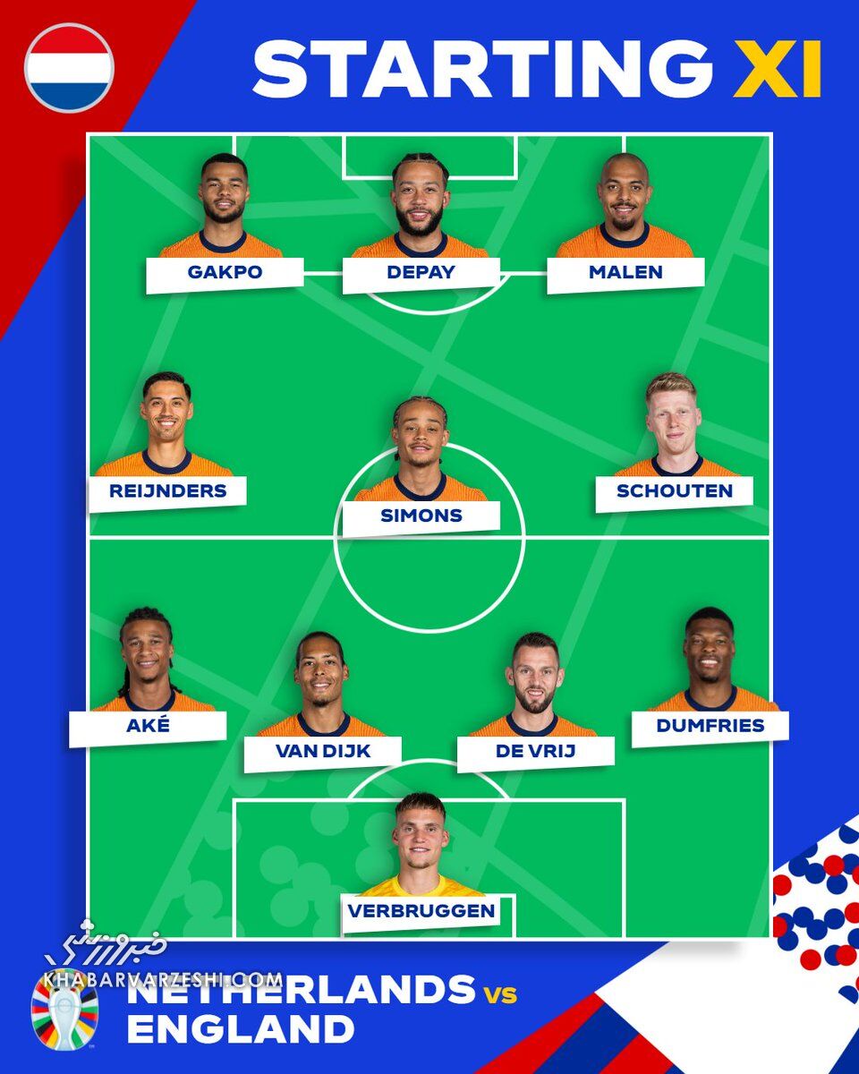 ترکیب هلند و انگلیس در نیمه نهایی یورو ۲۰۲۴ اعلام شد