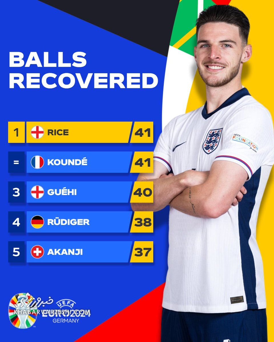 جنگجویی که در فینال تعیینکننده خواهد بود/ او جاروبرقی میانه میدان است!