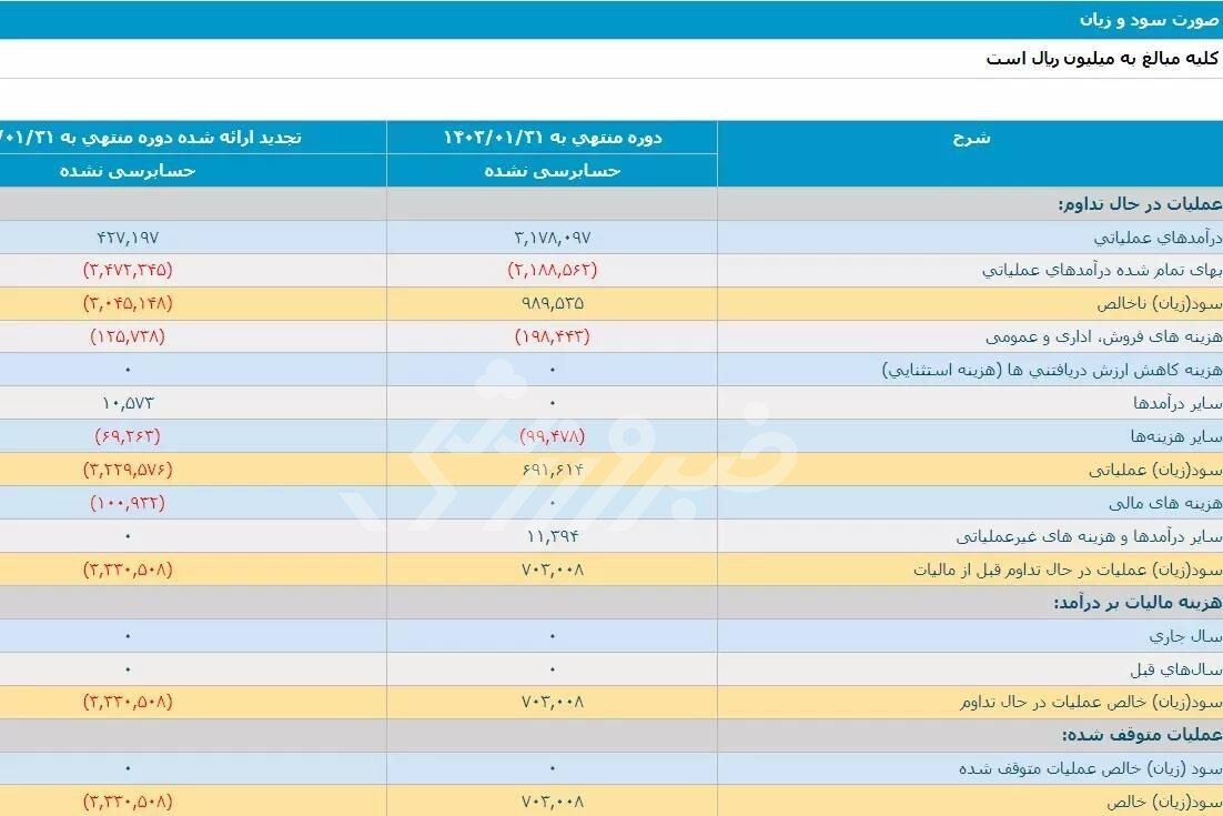 اسناد کدال، حقیقت را افشا کرد؛ خطیر، استقلال را سودده تحویل داد و رفت! + عکس