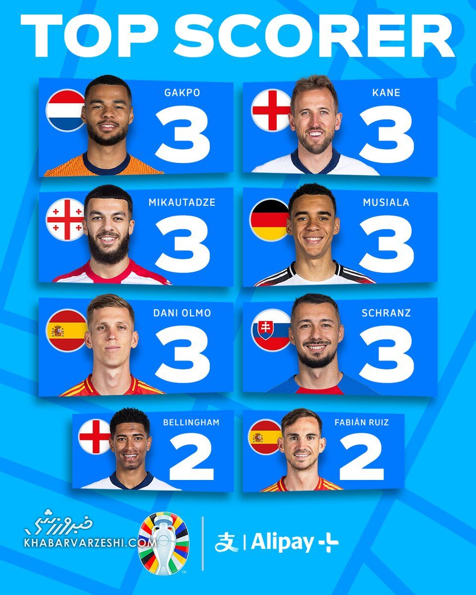 این جایزه زیبا به چه کسی خواهد رسید؟/ ۳ گلهها برای آقایگلی یورو به صف شدند