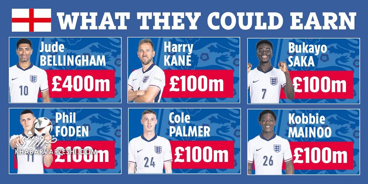 اتفاق بزرگ و هیجانانگیز برای انگلیسیها در صورت قهرمانی در یورو/ جام ببرید تا سلبریتی شوید!