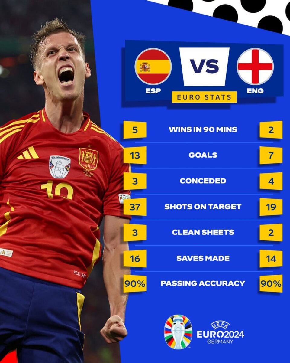 عکس| مقایسه آمار اسپانیا و انگلیس در یورو ۲۰۲۴/ کدام تیم برتر است؟