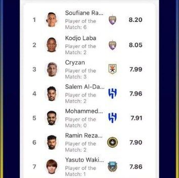 بمب جدید استقلال؛ ششمین بازیکن برتر آسیا +عکس