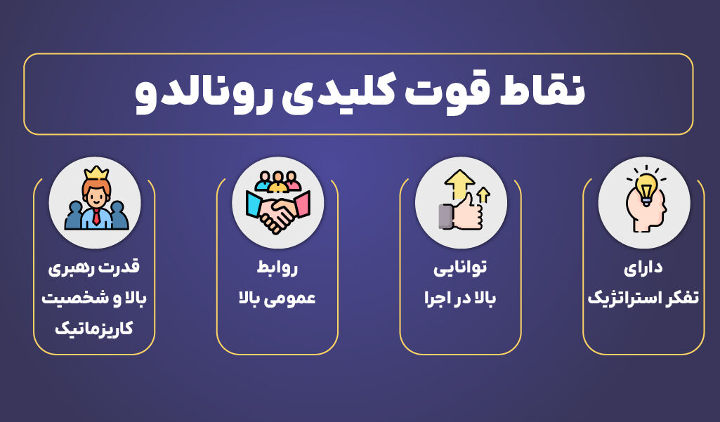 نقاط قوت کریستیانو رونالدو