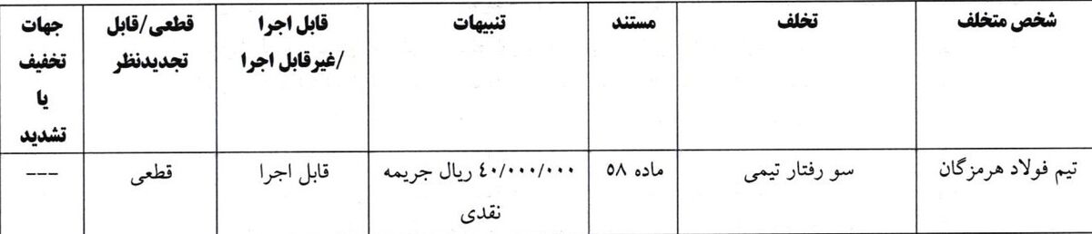 اعلام رای انضباطی دو دیدار فوتبال ساحلی