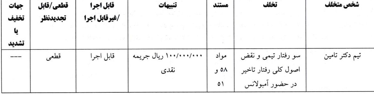 اعلام رای انضباطی دو دیدار فوتبال ساحلی