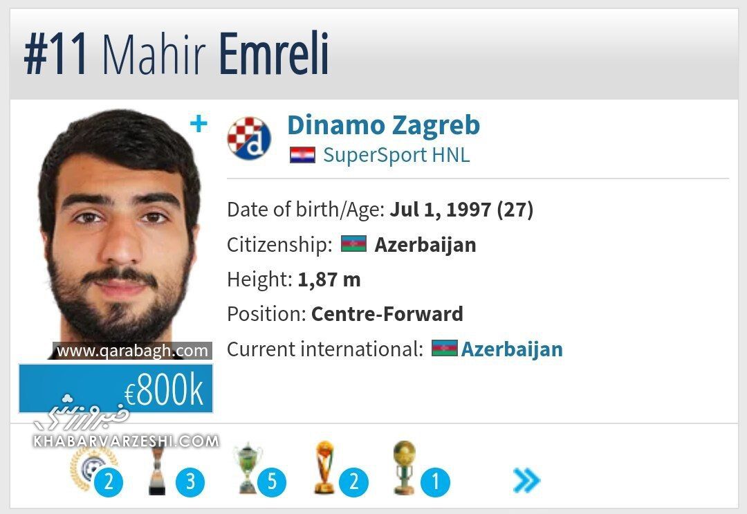 مذاکره با مهاجم دینامو زاگرب انجام شد؛ رونمایی از گزینه جدید تراکتور در خط حمله +عکس