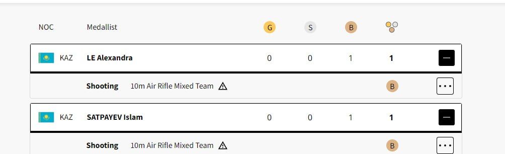 اولین برنده مدال المپیک مشخص شد