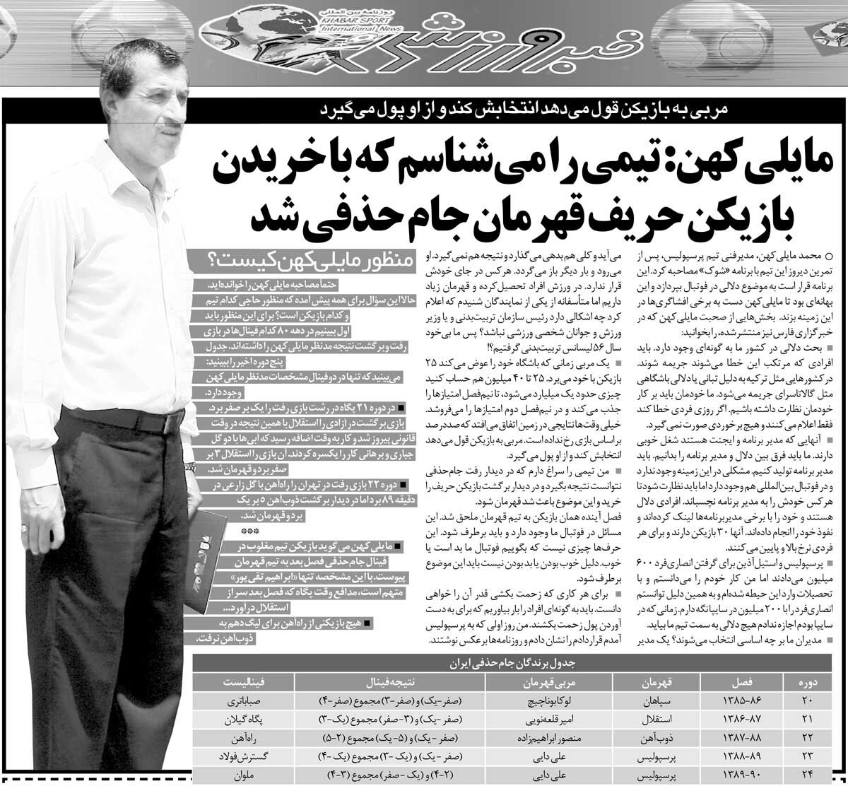 خبرورزشیگردی| افشاگری مایلیکهن: یک تیم با خریدن بازیکن حریف قهرمان جام حذفی شد/ آقای مربی در نیمفصل دوم امتیازها را میفروشد