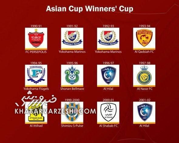فوری| پرسپولیس رسماً قهرمان آسیا شد/ AFC مهر تایید زد؛ سرخها به دومین ستاره رسیدند +عکس