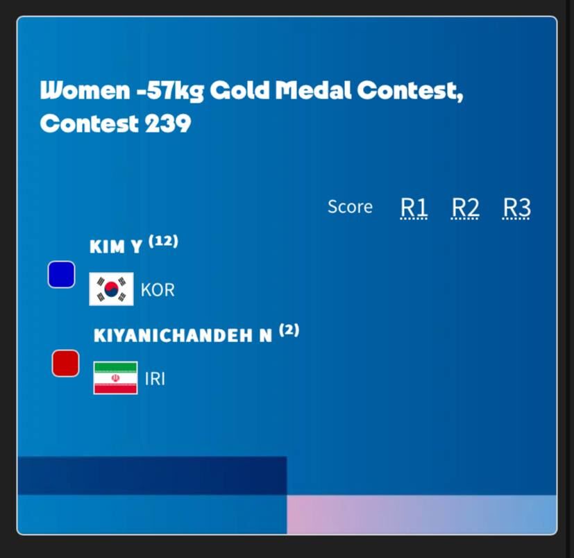 حریف ۲۳ ساله ناهید کیانی در فینال کیست؟/ دختر کرهای غول کُش!