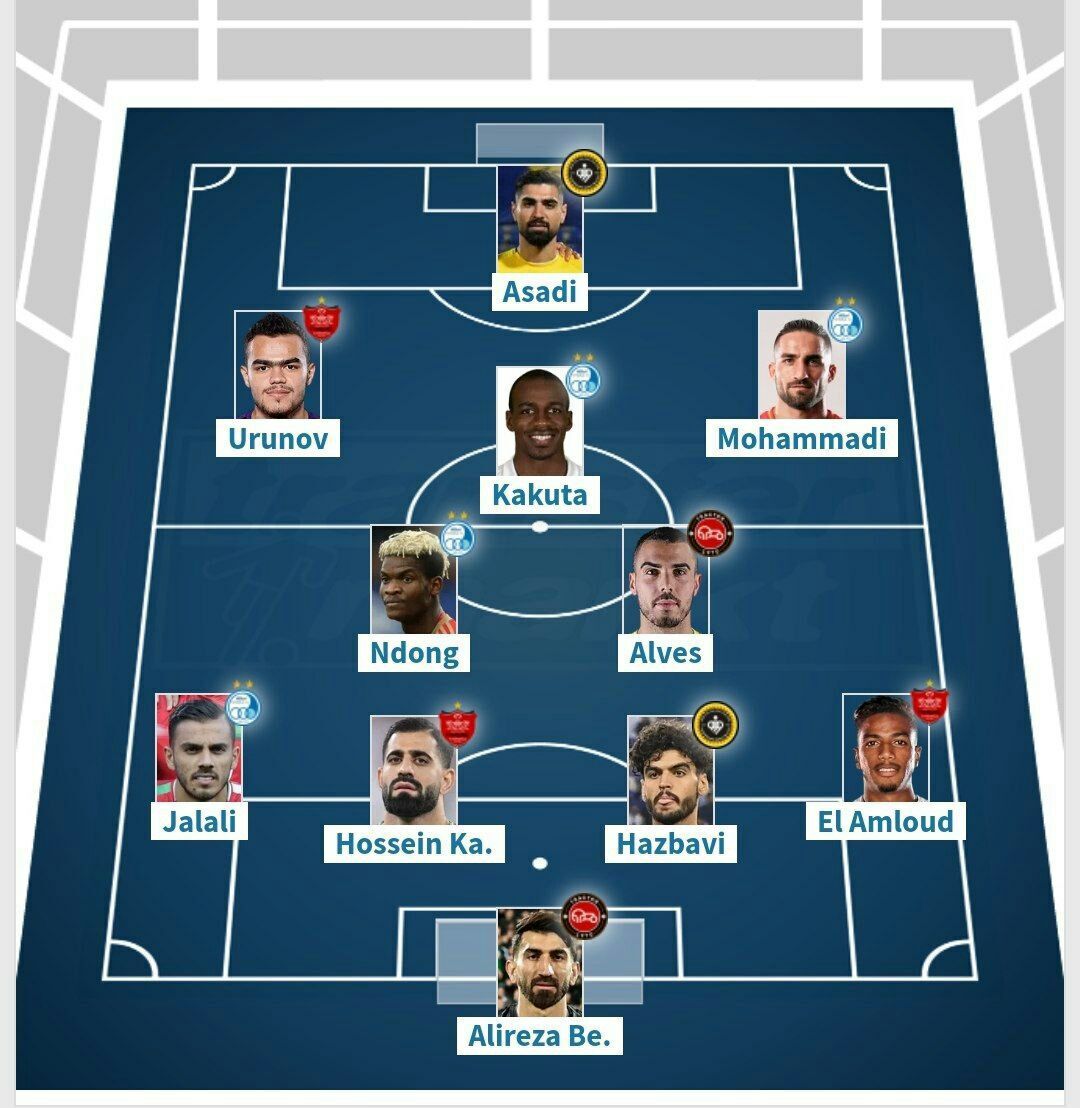 ترکیب با ارزشترین بازیکنان لیگ برتر ایران/ اورونوف گرانترین ستاره لیگ برتر