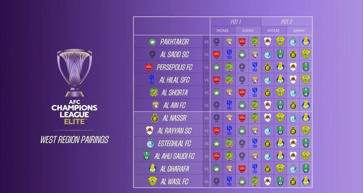 قرعه استقلال و پرسپولیس در لیگ نخبگان آسیا مشخص شد/ رویارویی سرخابیها با الهلال در عربستان