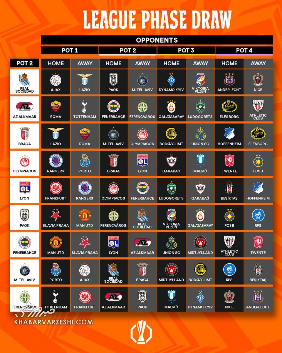 قرعهکشی لیگ اروپا ۲۰۲۵-۲۰۲۴/ تورنمنت دوم هم نو شد؛ منچستریونایتد به پورتو رسید