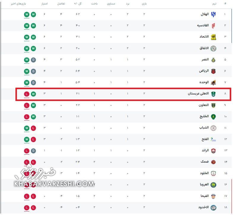 پرسپولیس برای دیدار با الاهلی استارت زد/ گاریدو فیلمها را تحویل گرفت