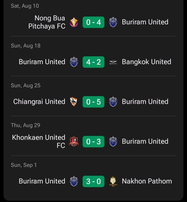 نتایج بسیار خوب اوسمار ویرا با تیم تایلندی