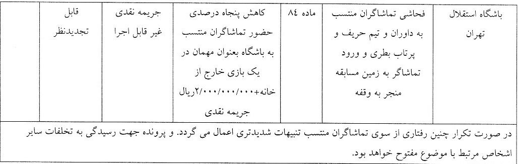 رأی کمیته انضباطی برای دیدار استقلال؛ بازیکن جنجالی ۳ جلسه محروم شد