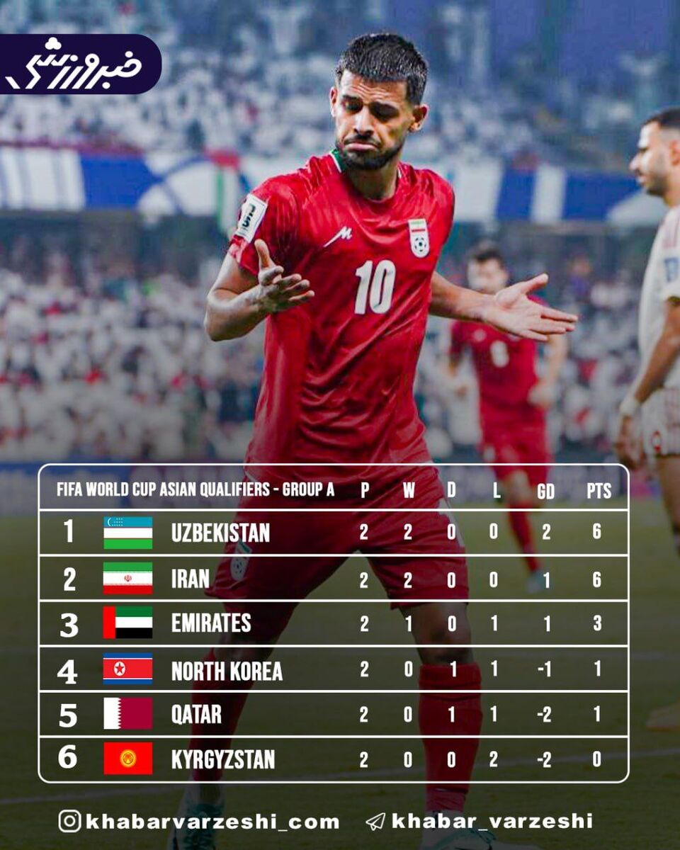 جدول رده بندی سه گروه انتخابی جامجهانی در آسیا +عکس