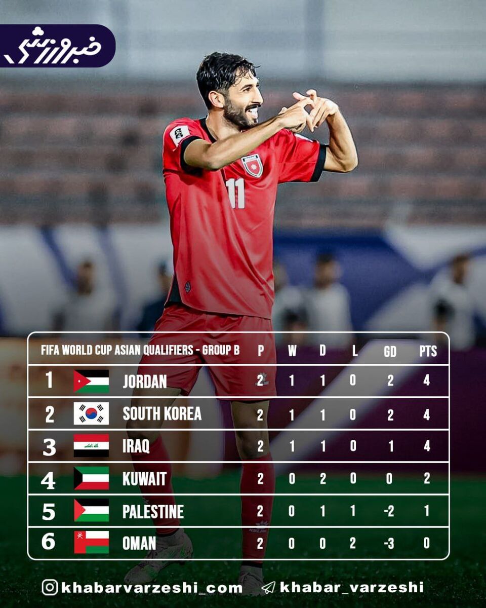 جدول رده بندی سه گروه انتخابی جامجهانی در آسیا +عکس