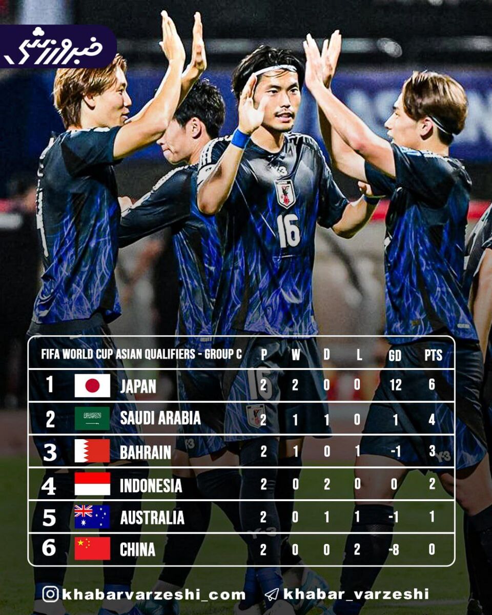 جدول رده بندی سه گروه انتخابی جامجهانی در آسیا +عکس