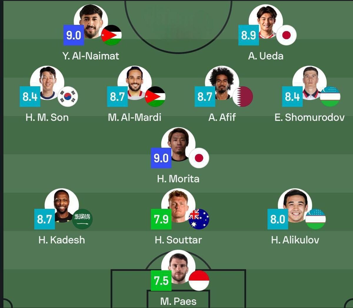 عکس| تیم منتخب مقدماتی جام جهانی بدون حضور ایران