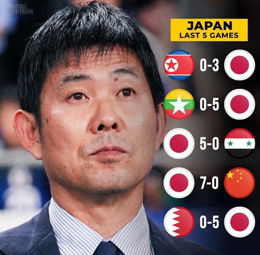 نتایج خیرهکننده گل سرسبد فوتبال آسیا؛ ببینید و کیف کنید +عکس