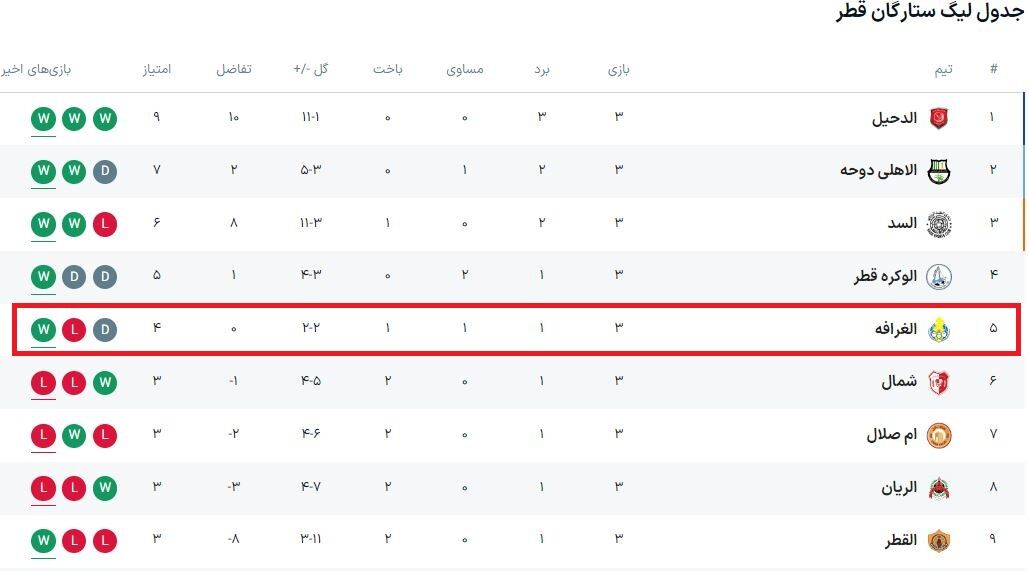 حریف استقلال امشب به میدان میرود/ نکونام امشب حریف تیمش را مستقیم میبیند