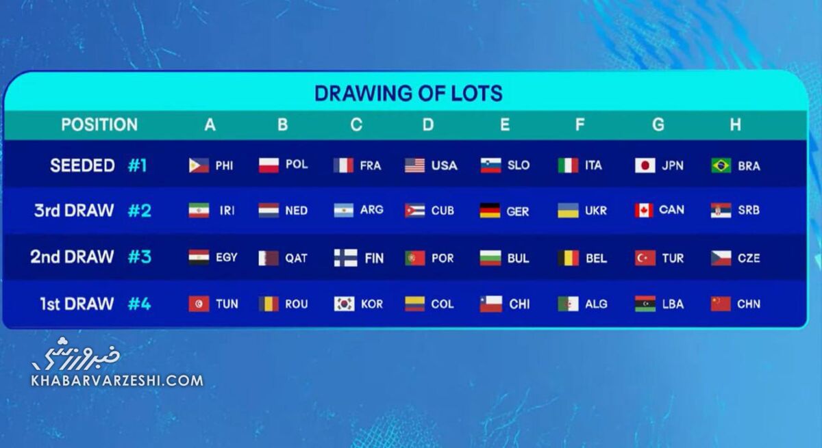 قرعه تیم ملی مشخص شد؛ ایران با میزبان بازی‌های جهانی در یک گروه +عکس