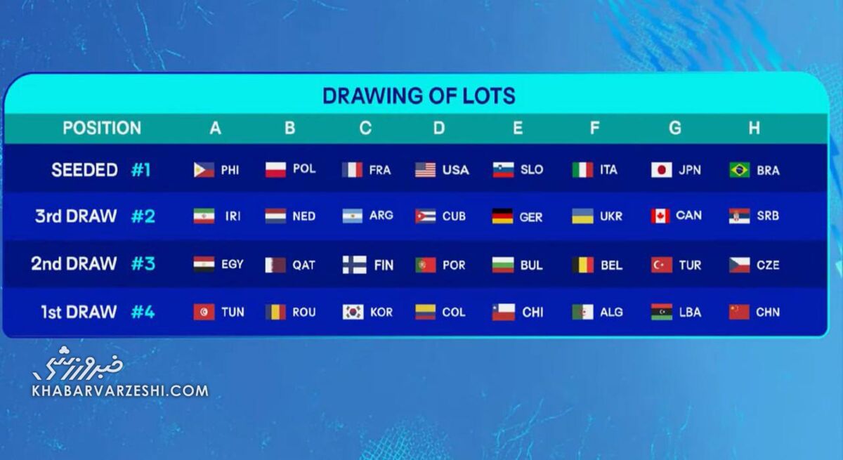 قرعه تیم ملی مشخص شد؛ ایران با میزبان بازیهای جهانی در یک گروه +عکس