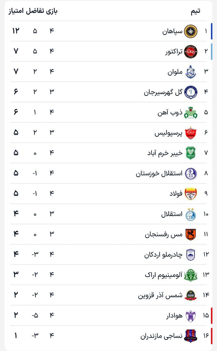 جدول| جنگ میانه جدولی‌ها به سود لُرها