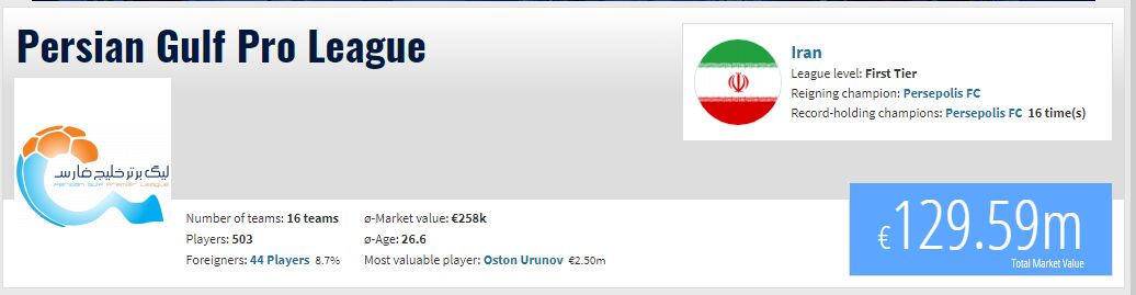 ارزش تیمهای پرسپولیس و الاهلی در ترانسفرمارکت/ تیم عربستانی باارزشتر از لیگ ایران! +عکس