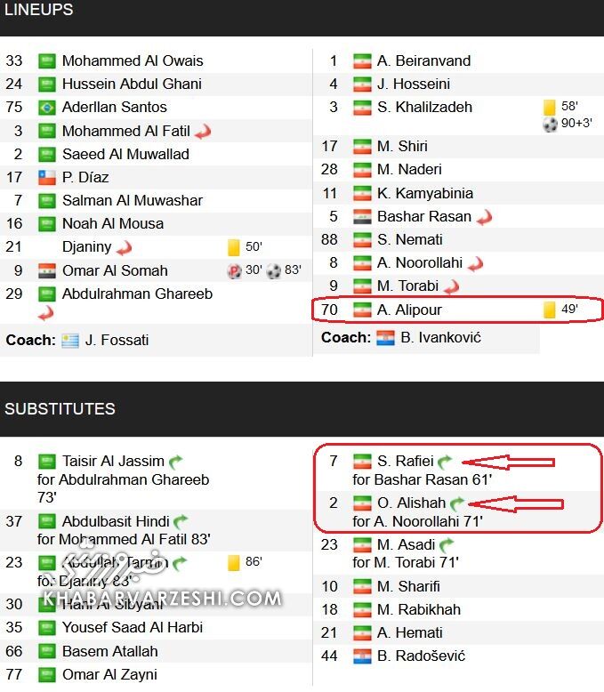 ۱+۲ باقی‌مانده از آخرین رویارویی با الاهلی عربستان +تصاویر