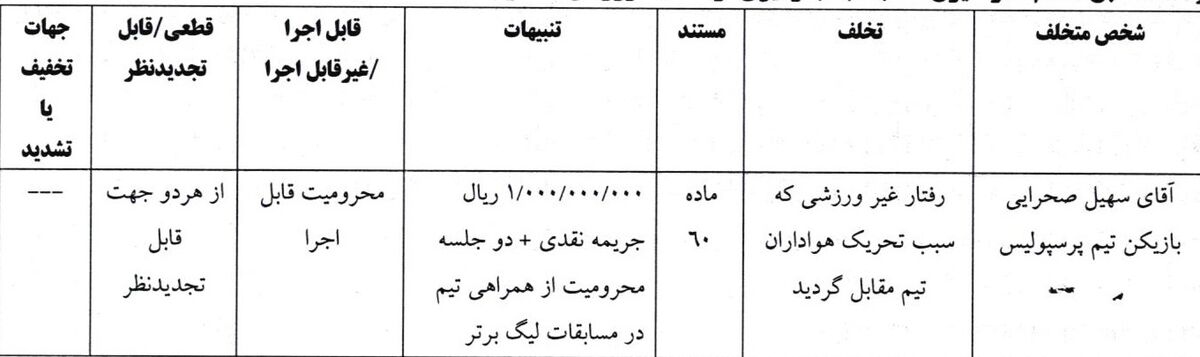 اعلام رای کمیته انضباطی؛ بازیکن پرسپولیس ۲ جلسه محروم شد