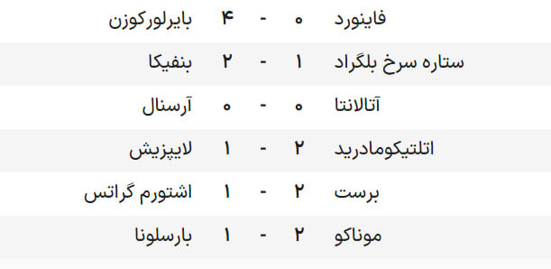 ۱۰ نفره شدن بارسلونا کار دستش داد/ شاگردان سیمونه لیگ قهرمانان را با برد آغاز کردند