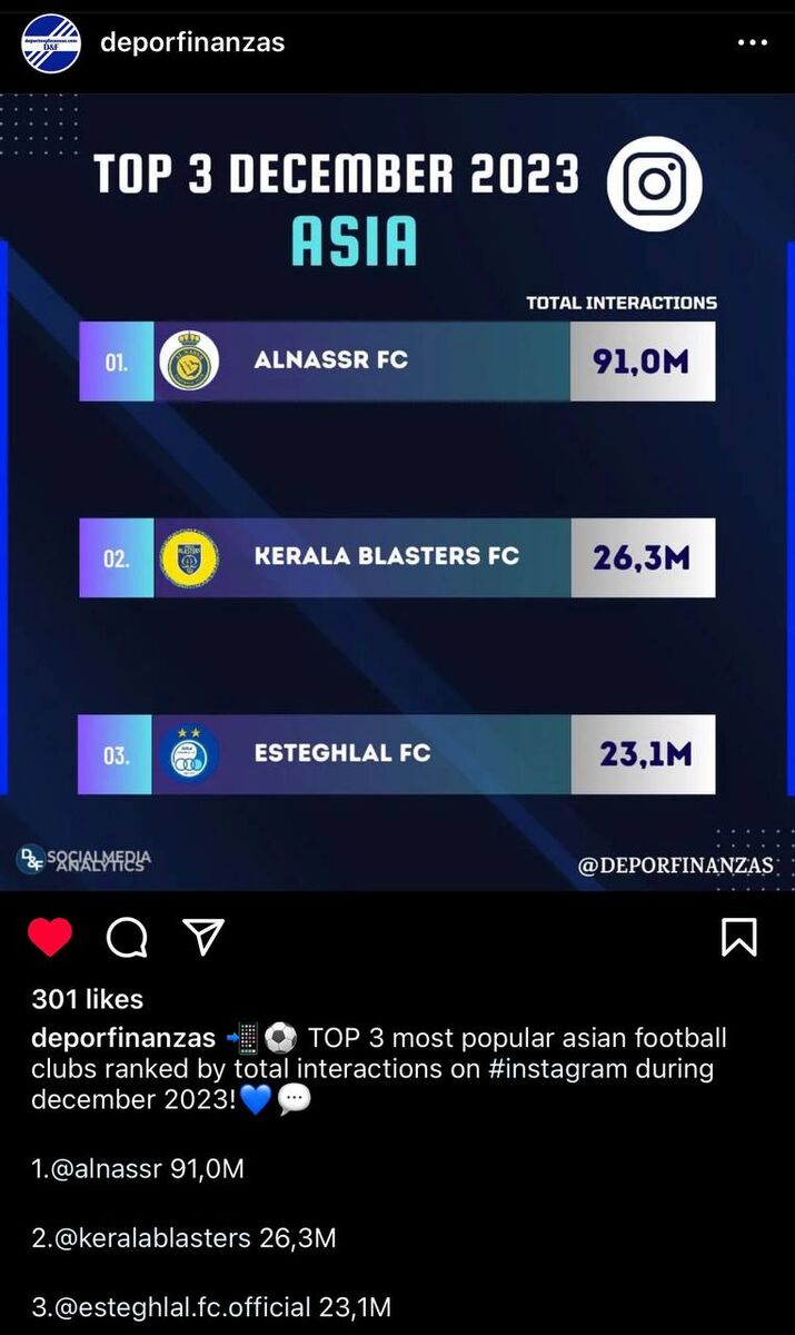 پرسپولیس در فضای مجازی از استقلال سبقت گرفت/ تیم رونالدو در آسیا اول شد، سرخابیها دوم و سوم
