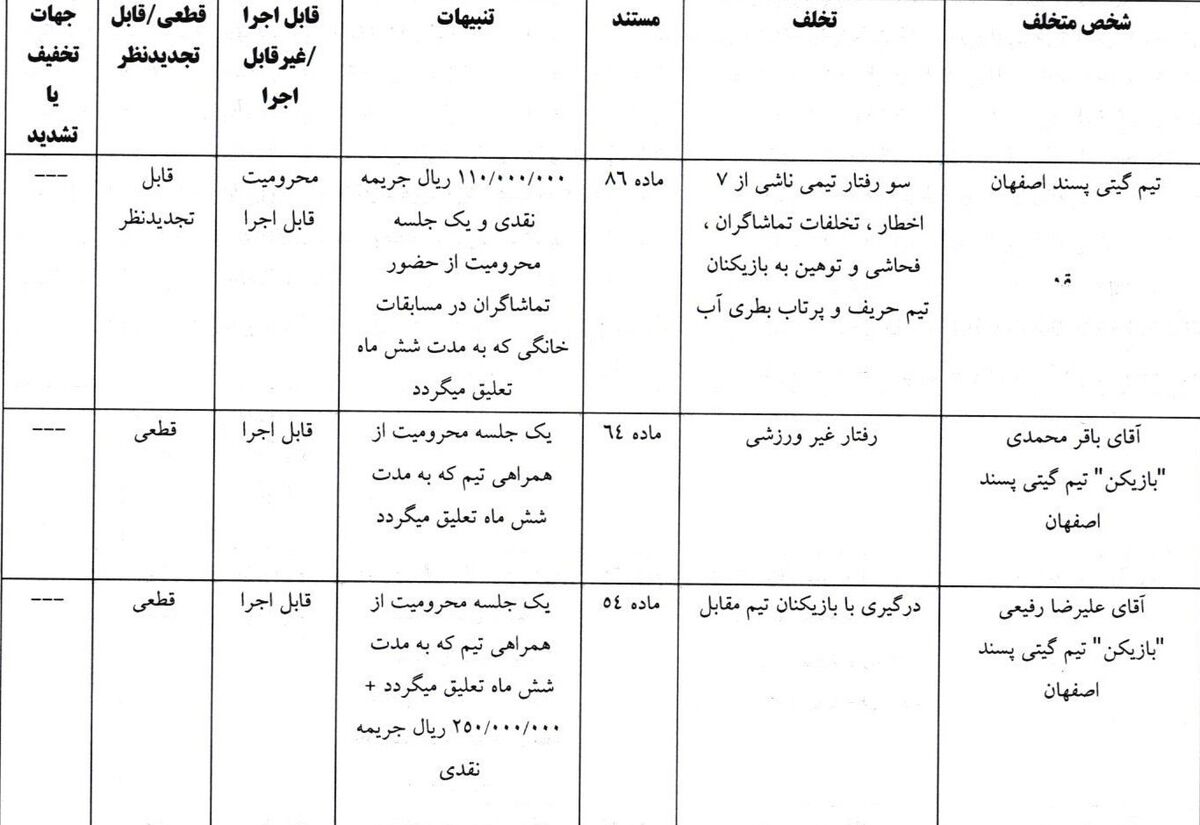 رأی خفیف کمیته انضباطی برای دیدار جنجالی لیگ برتر فوتسال