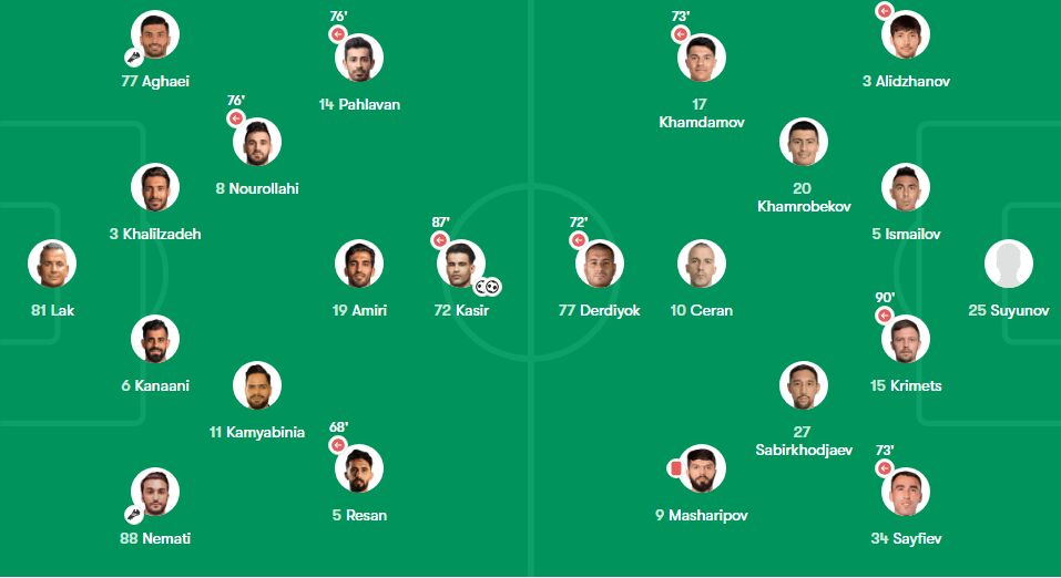 آل کثیر و انگیزه تکرار تاریخ مقابل پاختاکور