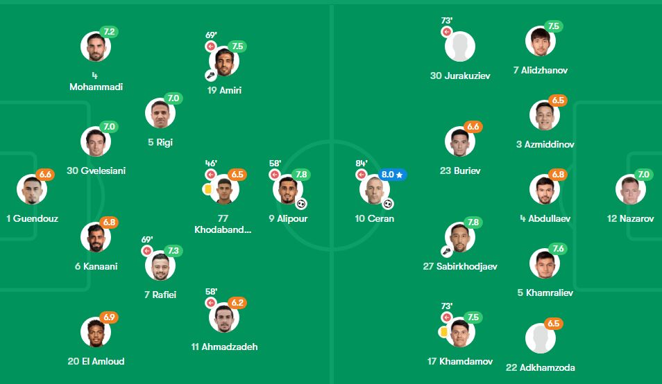 امتیاز بازیکنان پرسپولیس مقابل پاختاکور از نگاه فوتموب
