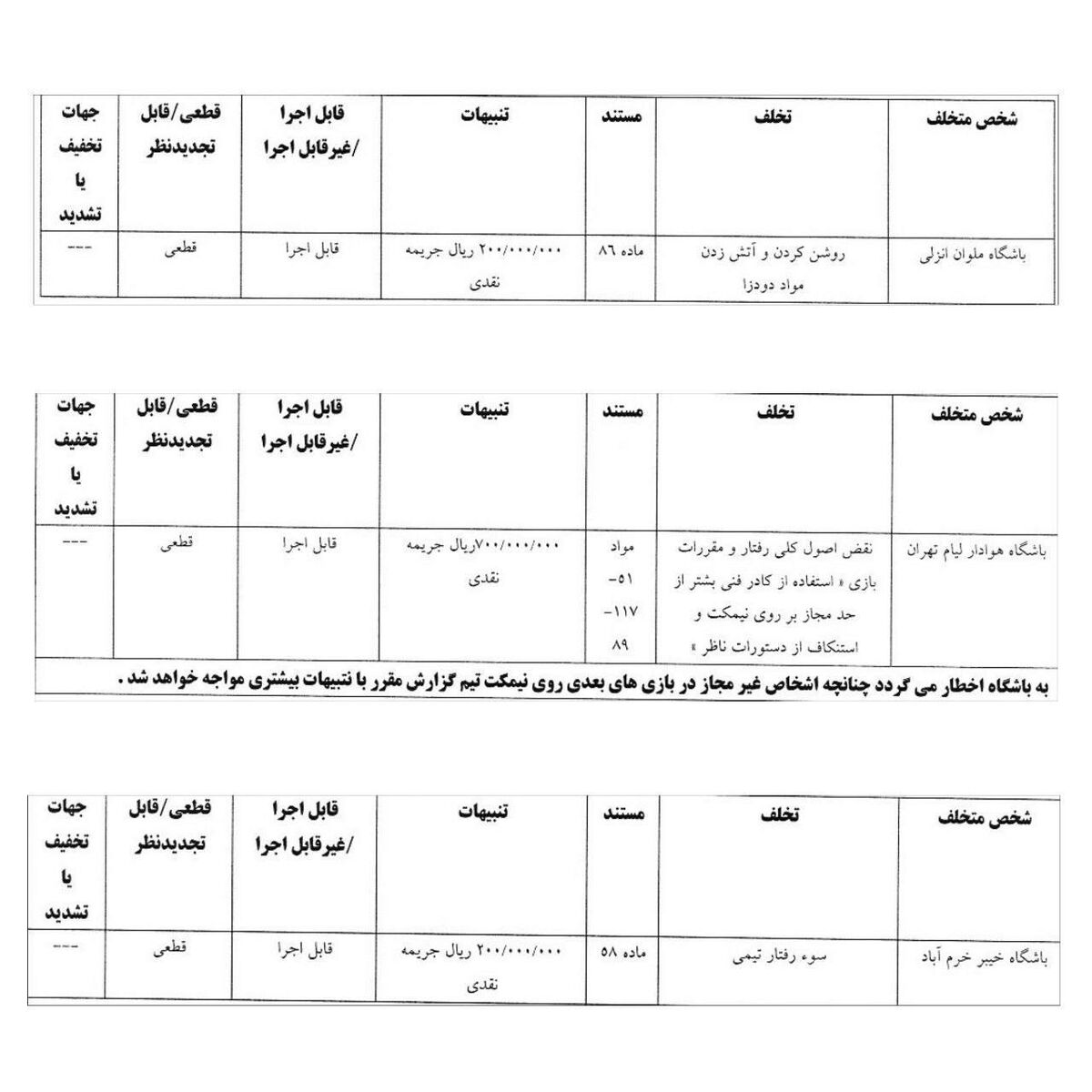 درآمدزایی کمیته انضباطی این بار از سه تیم لیگ برتری