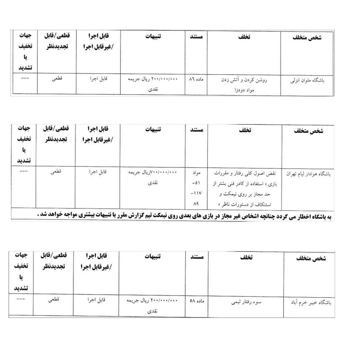 درآمدزایی کمیته انضباطی این بار از سه تیم لیگ برتری