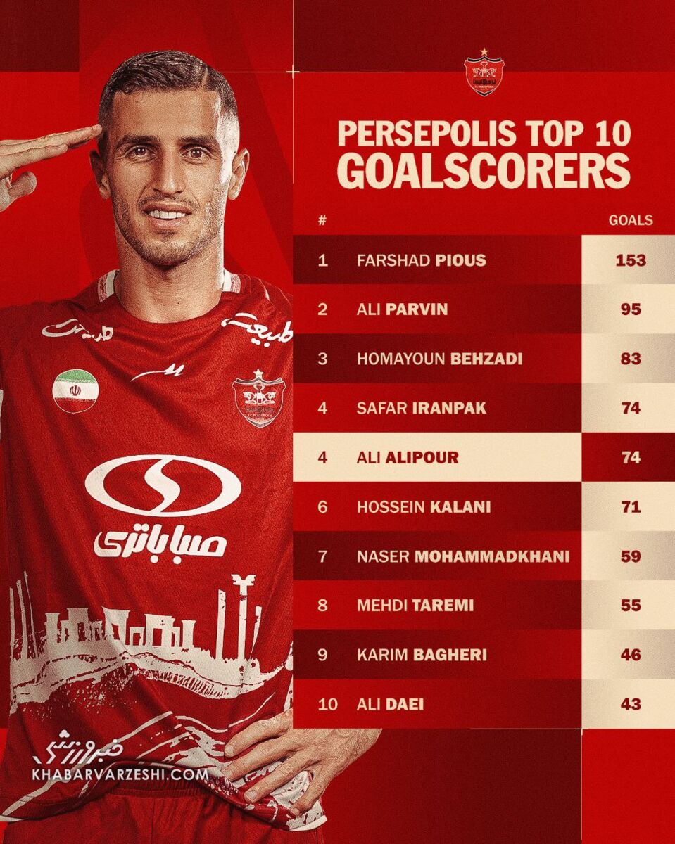 ۱۰ گلزن برتر تاریخ پرسپولیس/ شانس یک سرخپوش برای شکستن رکورد علی پروین +عکس