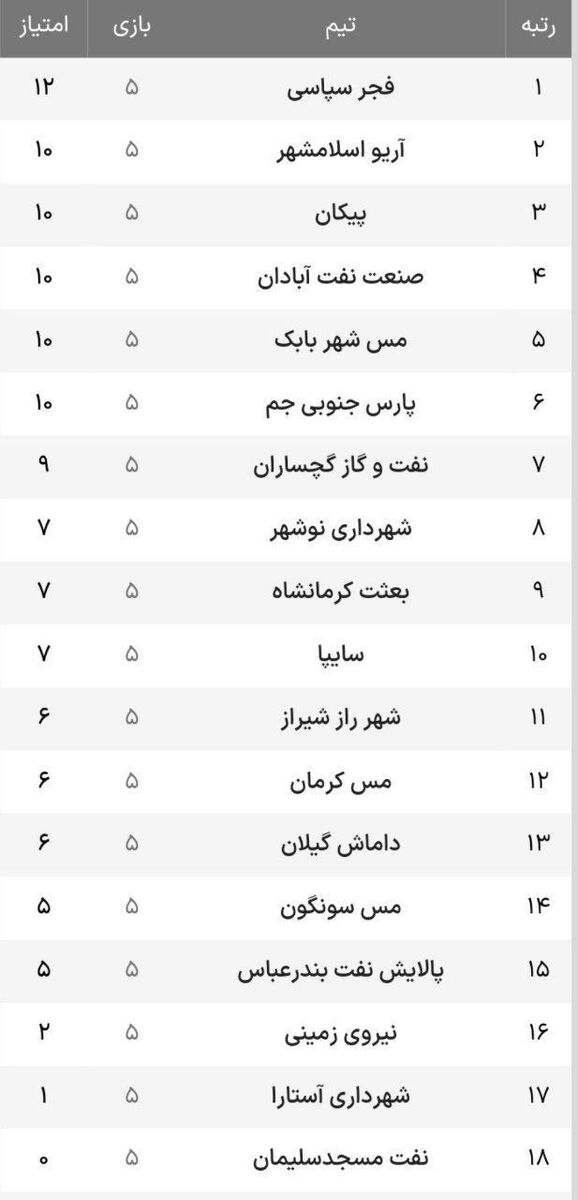 انتقام محمود فکری، توقف مردان درخشان