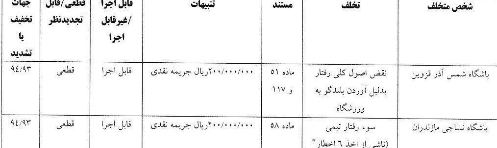 آرای انضباطی دربی ۱۰۴ اعلام شد/ جریمه ۵۰۰ میلیونی برای سرخابی‌ها